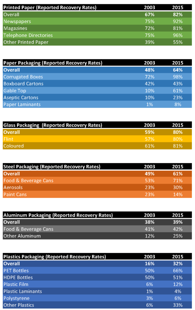 Reported Recovery Rates