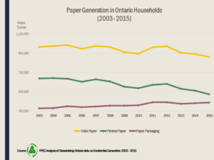 Paper Generation Ontario 2015